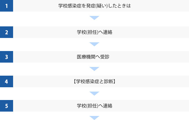 在校生 保護者の方へ 清風中学校 高等学校 徳 健 財 建学の精神に基づいた教育